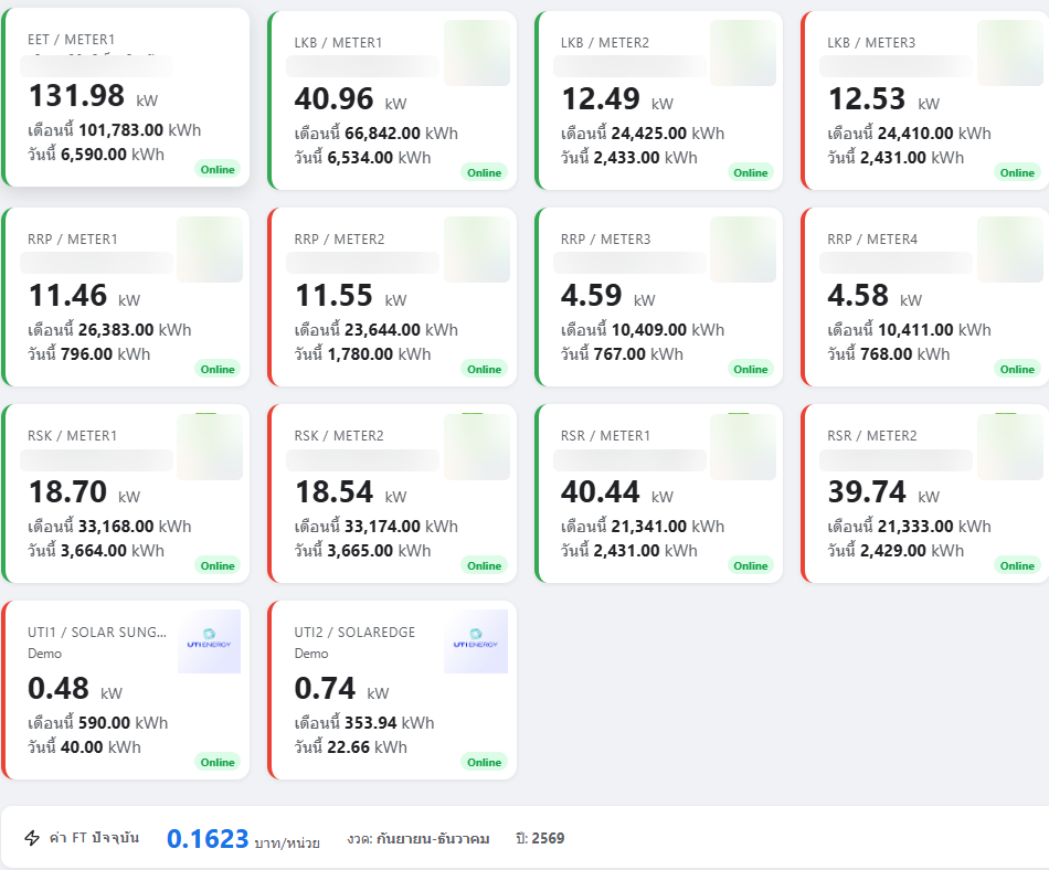 Electronic Billing System — live meter cards with today's and this month's kWh