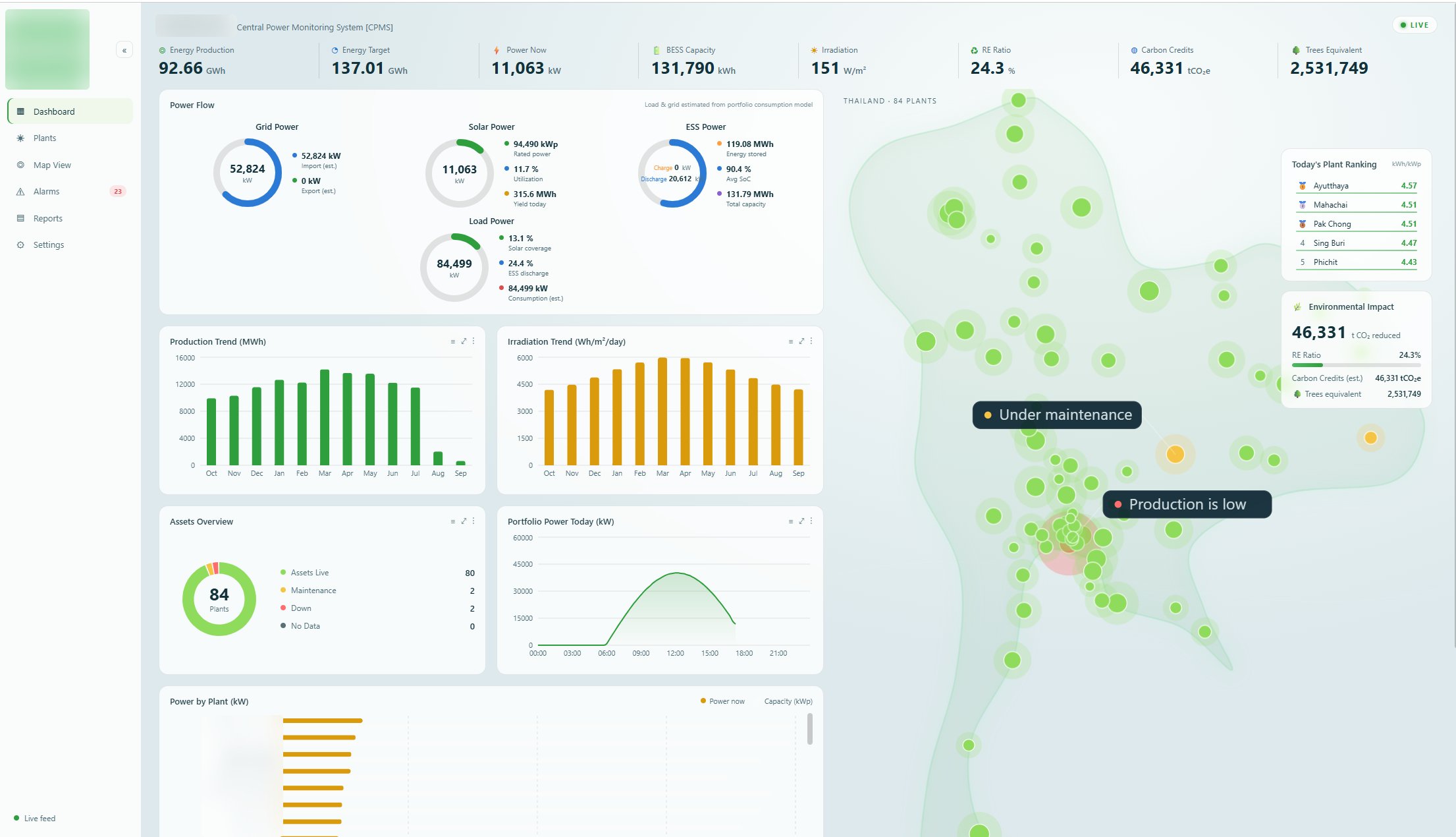 Central Power Monitoring System — 84 plants across Thailand on one screen