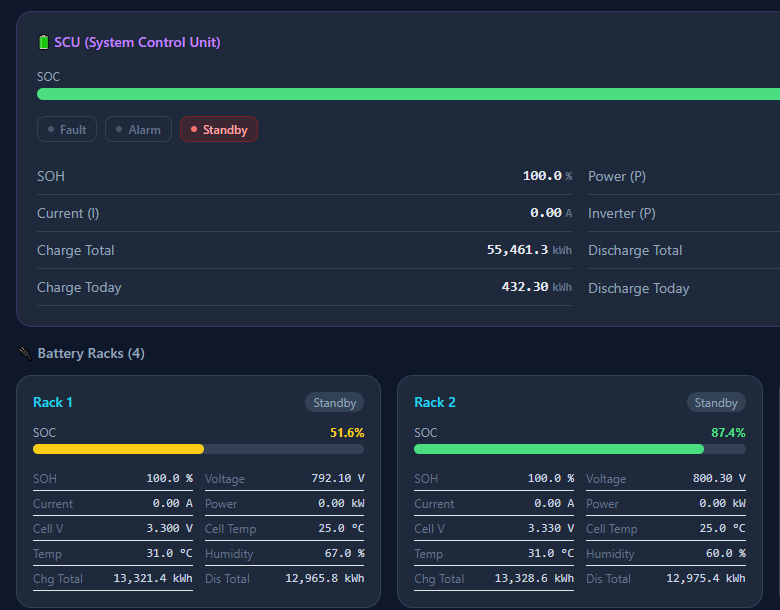 UTI EMS Cloud — BESS rack monitoring page
