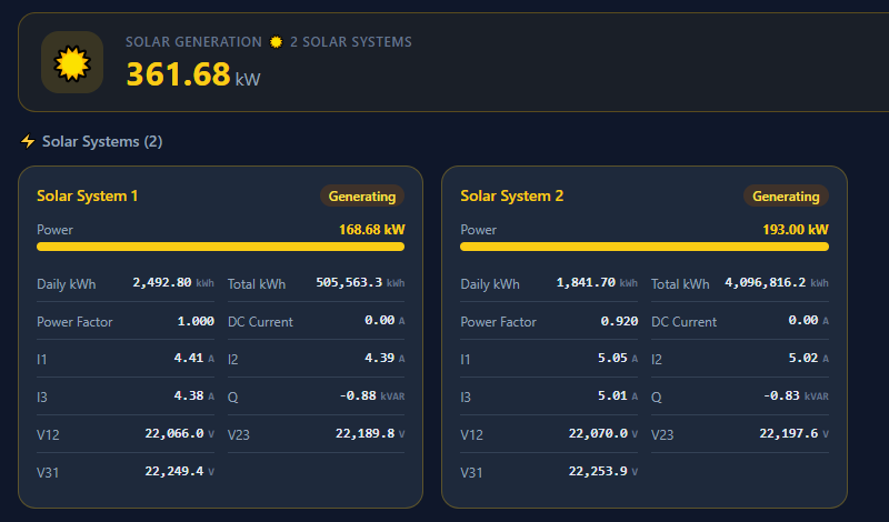 UTI EMS Cloud — solar monitoring page